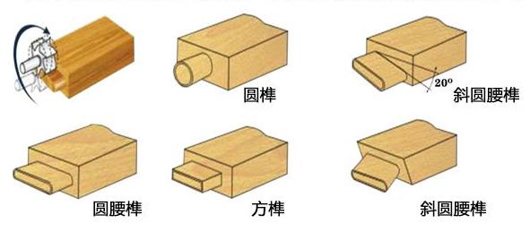 數控雙端開榫機