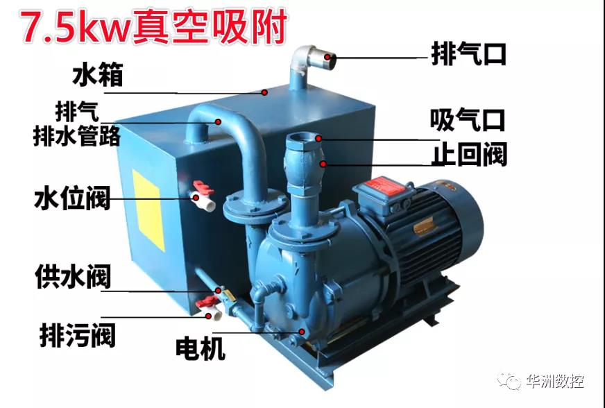 數(shù)控開(kāi)料機(jī)真空吸附