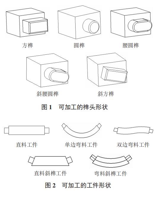 數控榫槽機和數控雙端開榫機搭配干活不累