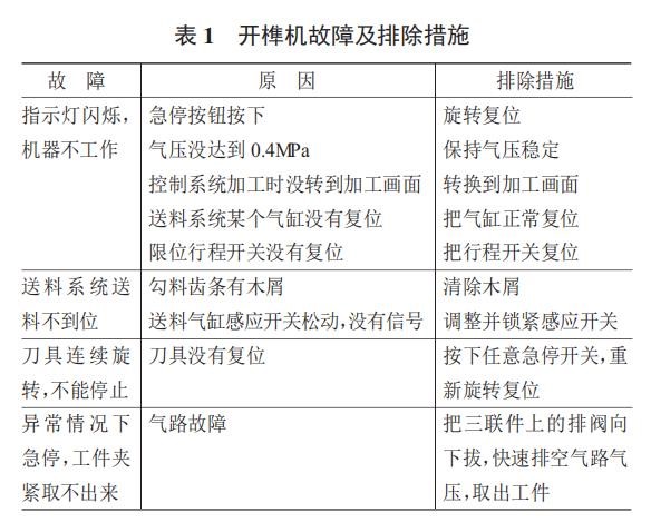 開榫機故障排除措施