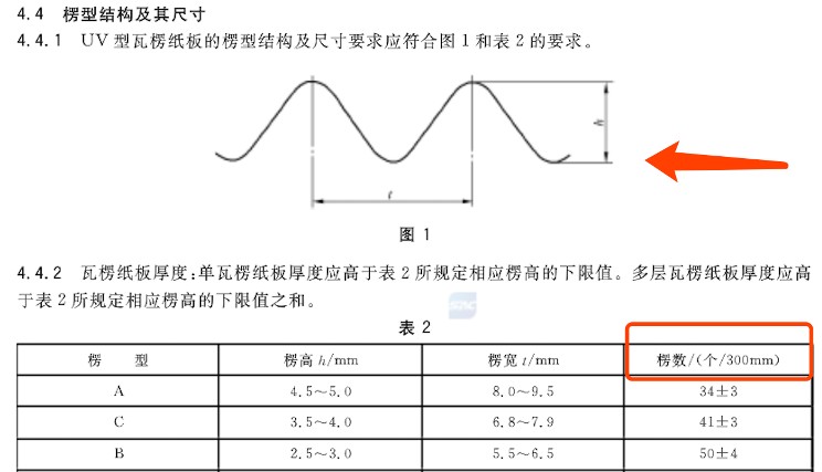 讓您的貓抓板不掉屑，承受三倍以上的抓痕4（瓦楞紙的成本）